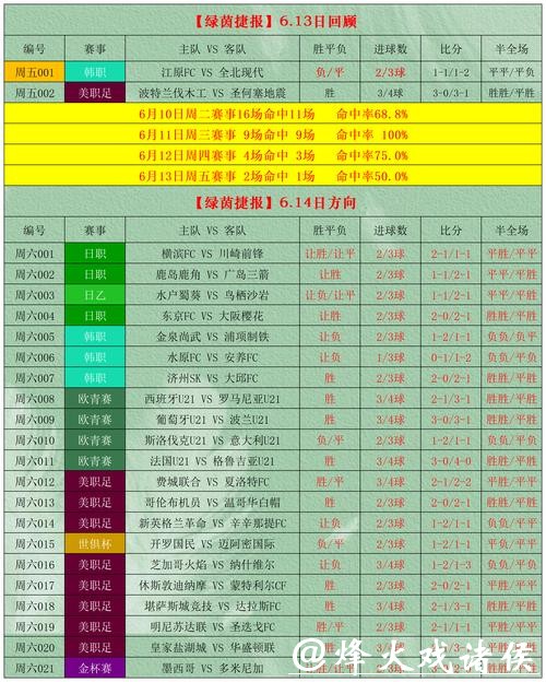 2026世界杯外围投注攻略与技巧解析