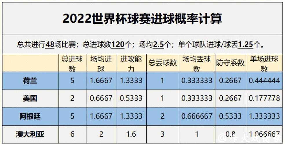 全面解读世界杯数据分析报告 全面解读世界杯数据分析报告